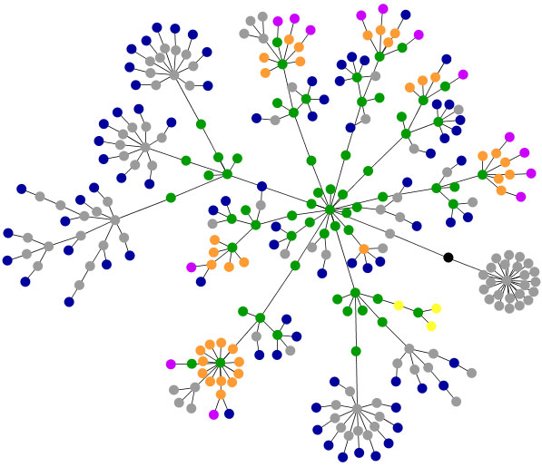 imthi.com website graph