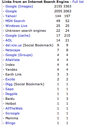 Referal stats